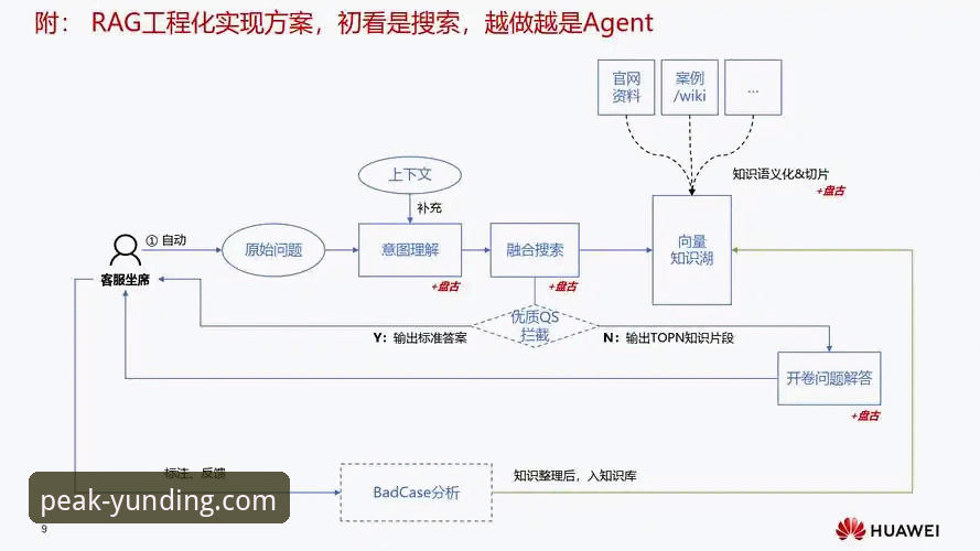 最新云顶集团官网网址 3步轻松访问最新云顶集团官网网址:登录、下载与客服全指南